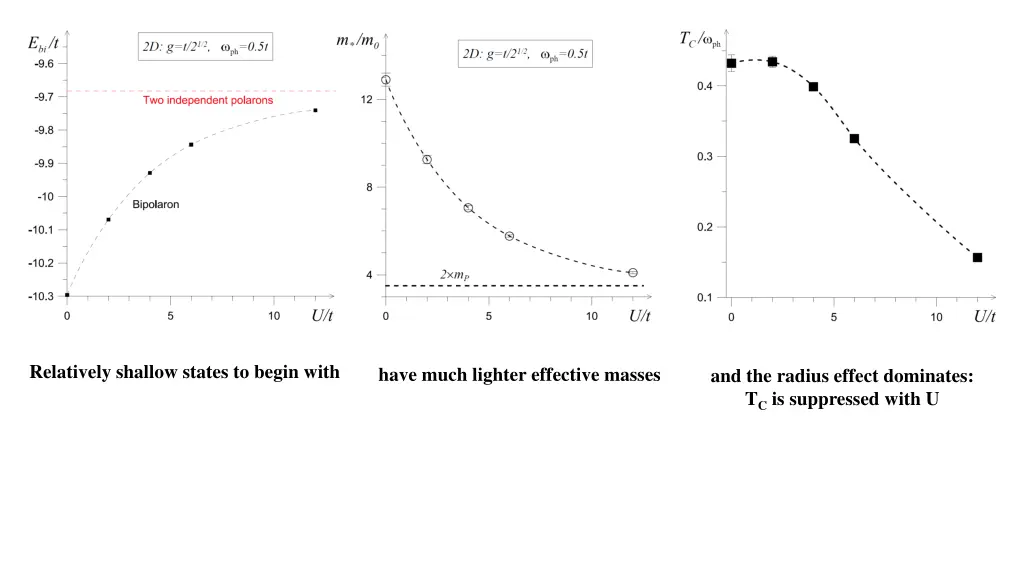 relatively shallow states to begin with