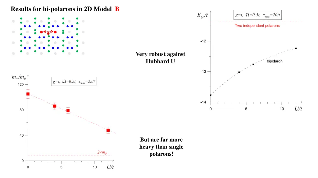 results for bi polarons in 2d model b