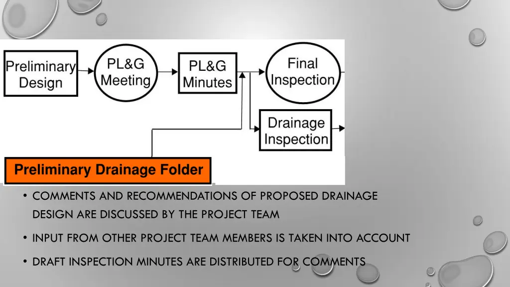 comments and recommendations of proposed drainage