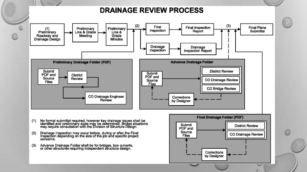 slide3