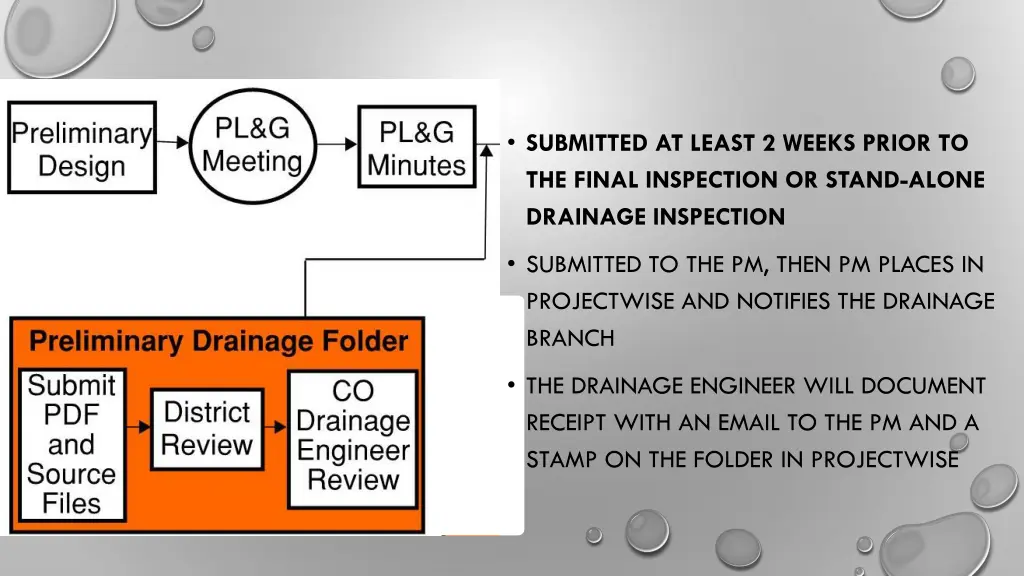 submitted at least 2 weeks prior to the final 3