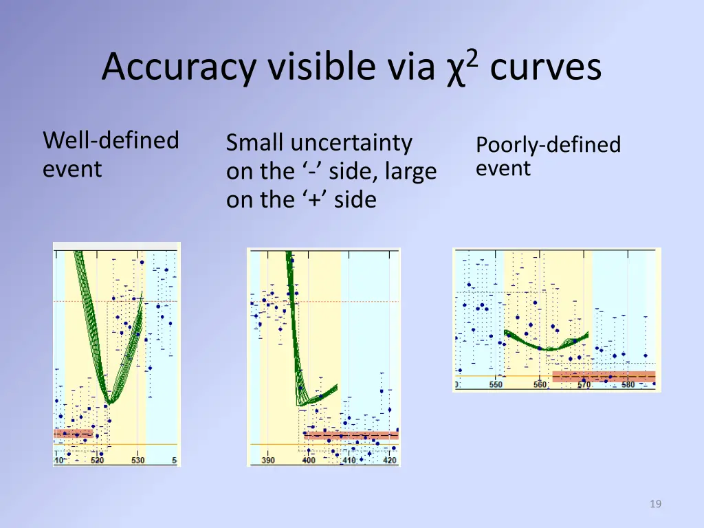 accuracy visible via 2 curves