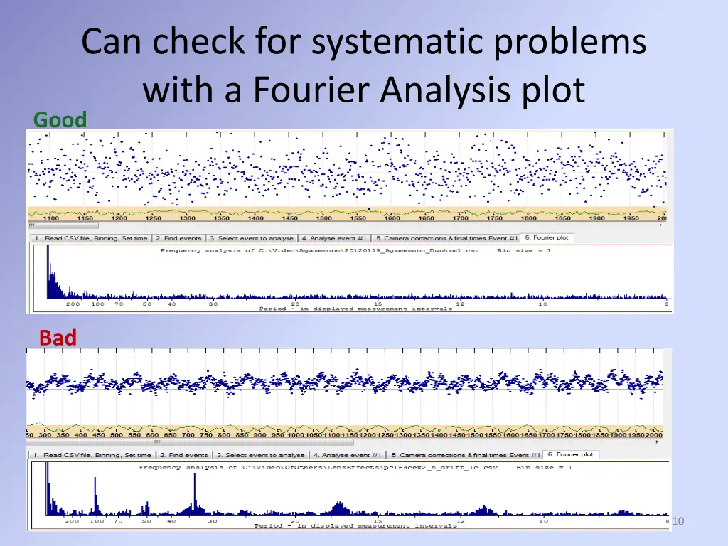 can check for systematic problems with a fourier