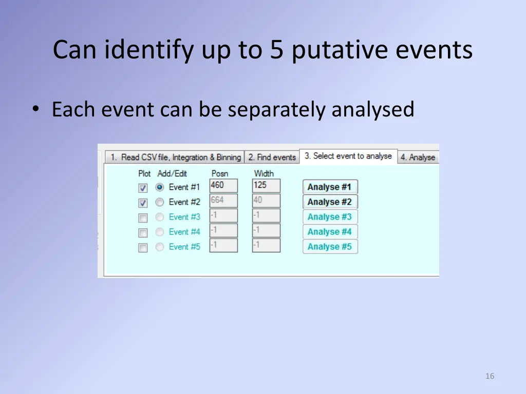 can identify up to 5 putative events