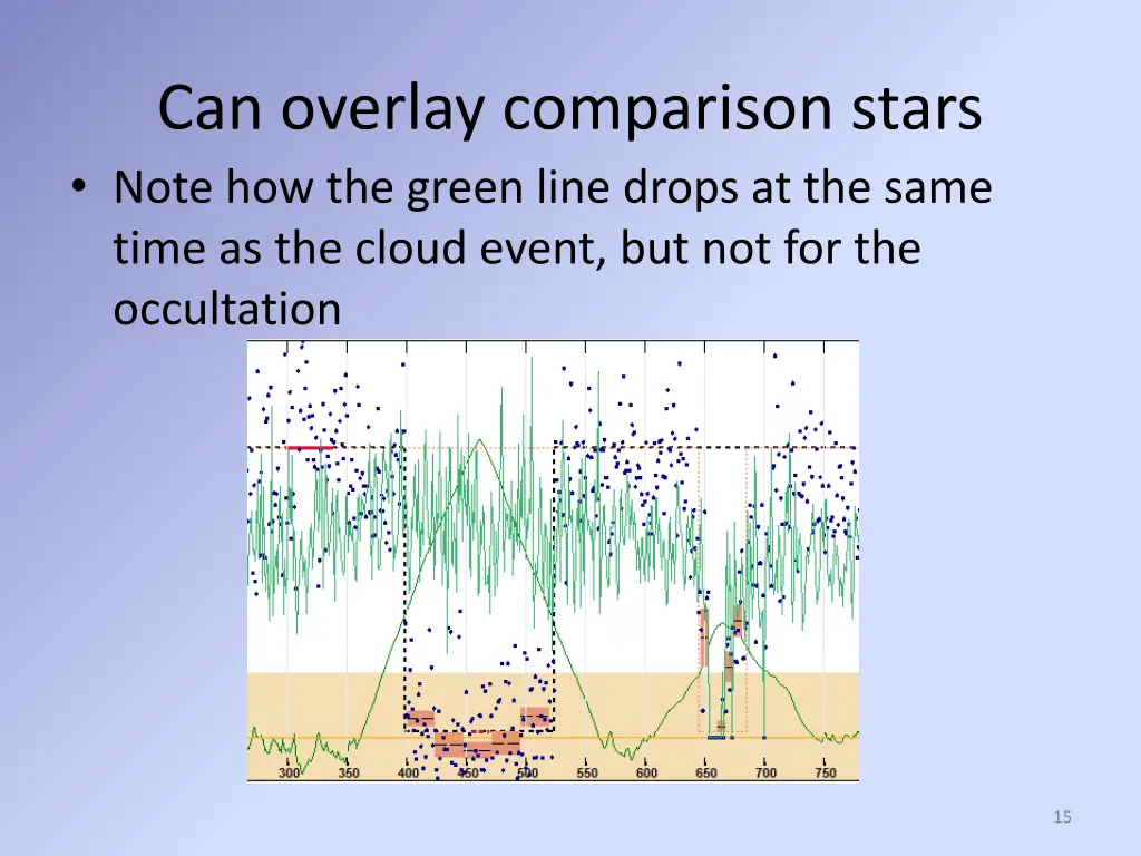 can overlay comparison stars note how the green