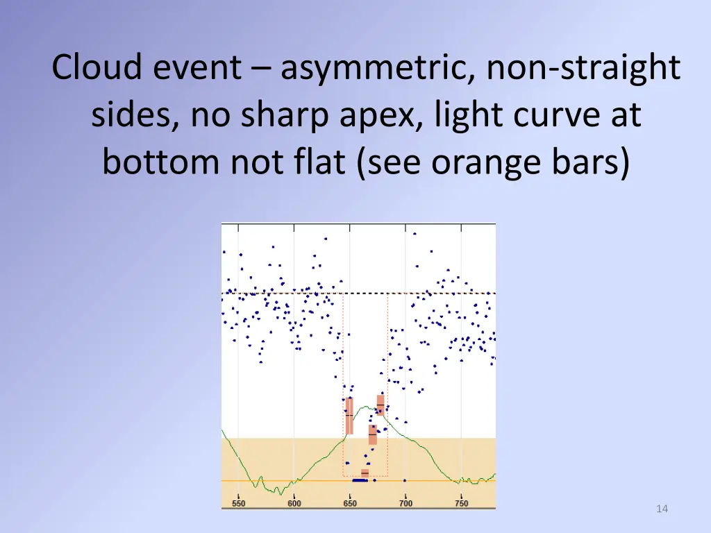 cloud event asymmetric non straight sides