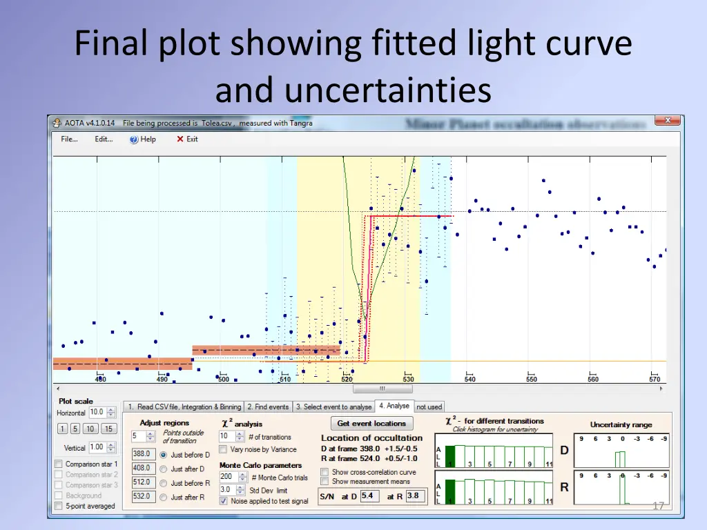 final plot showing fitted light curve