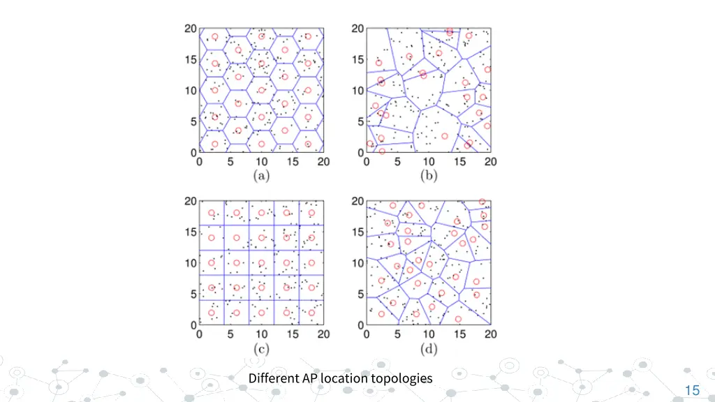 different ap location topologies