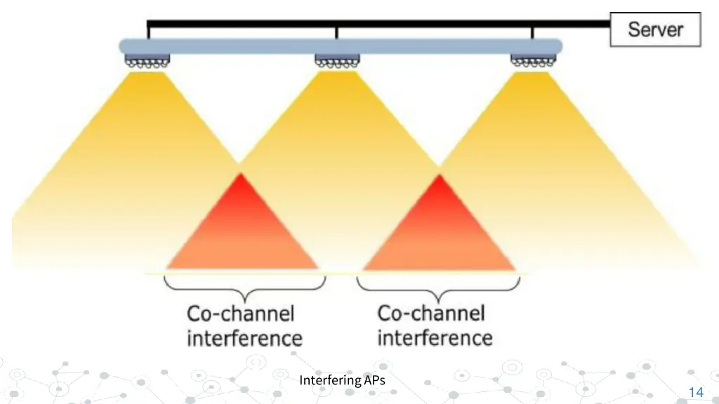 interfering aps