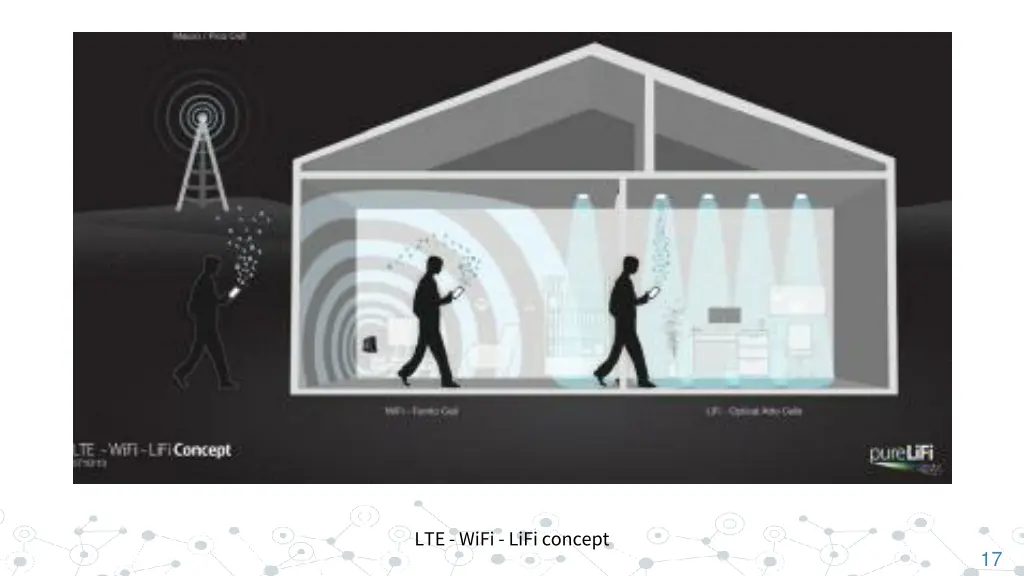 lte wifi lifi concept