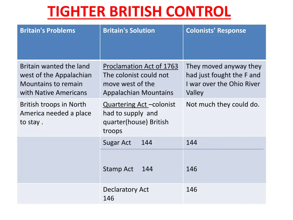 tighter british control 1