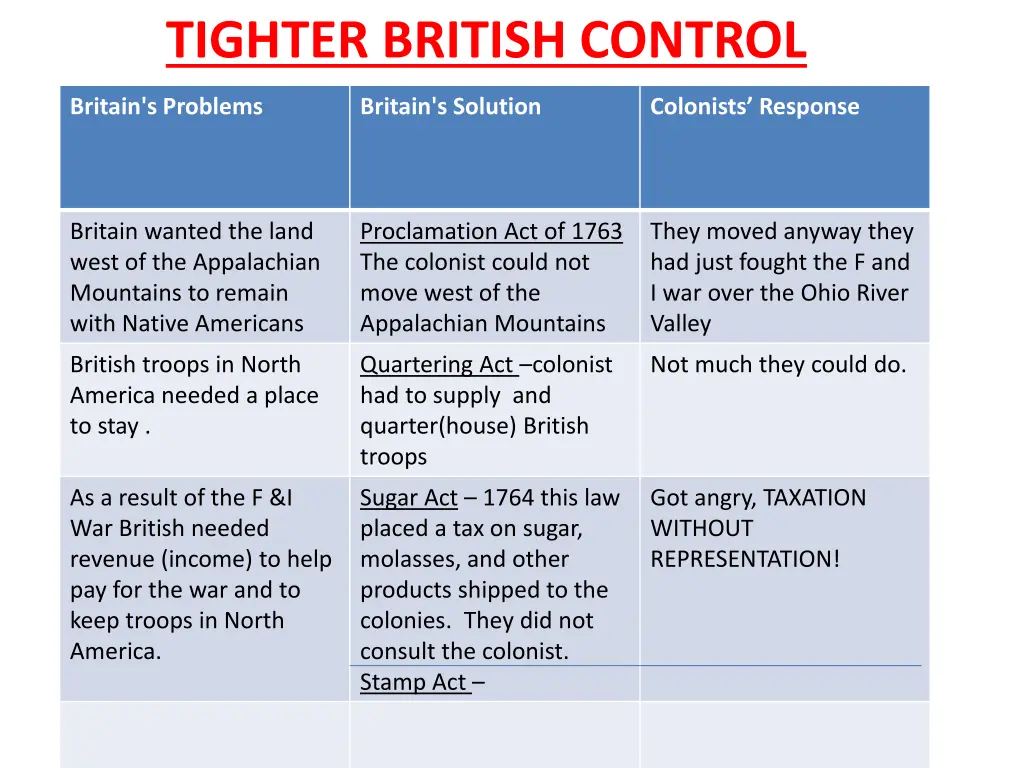 tighter british control 2