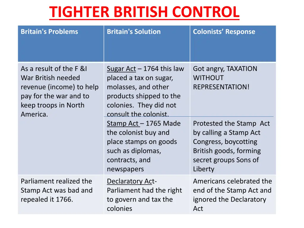 tighter british control 4