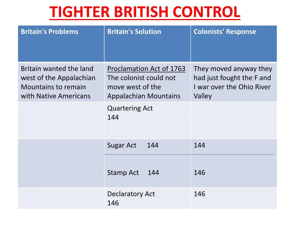 tighter british control