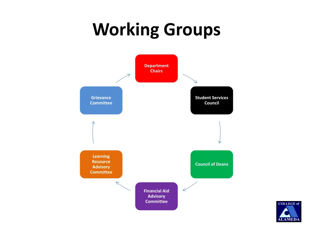 working groups 1