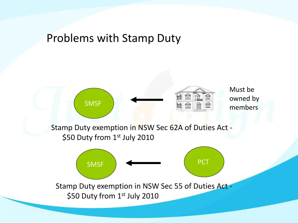 problems with stamp duty