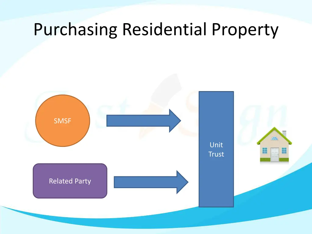 purchasing residential property