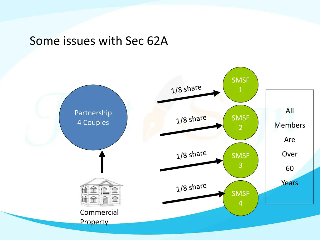 some issues with sec 62a