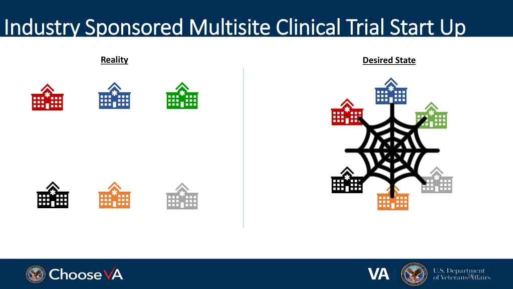 industry sponsored multisite clinical trial start