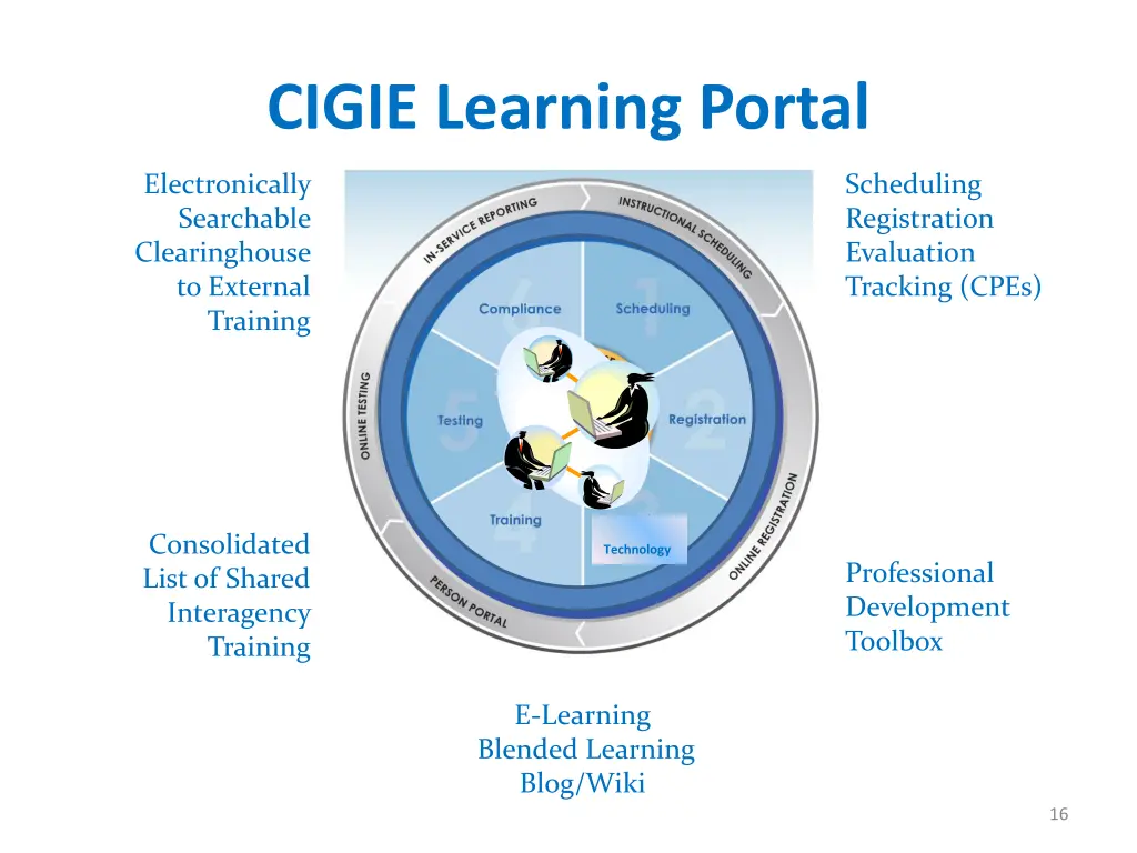 cigie learning portal