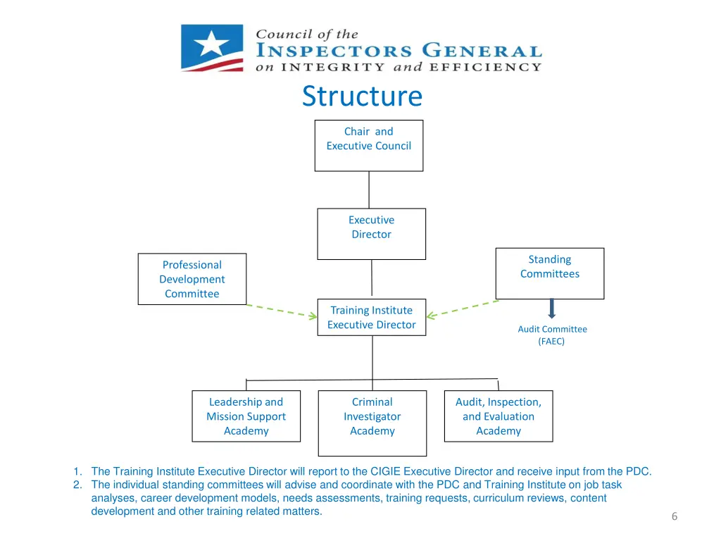 training institute organizational chart