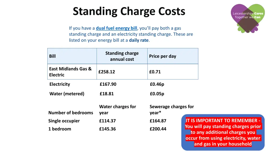 standing charge costs