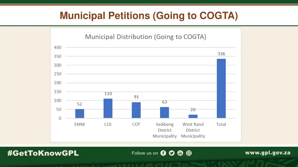 municipal petitions going to cogta