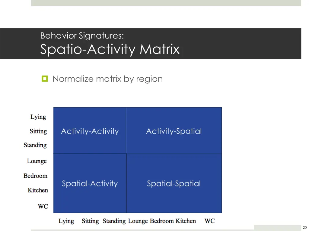 behavior signatures spatio activity matrix 8