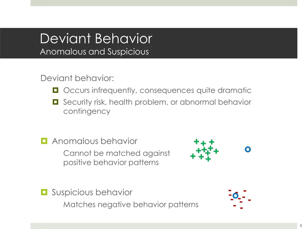 deviant behavior anomalous and suspicious