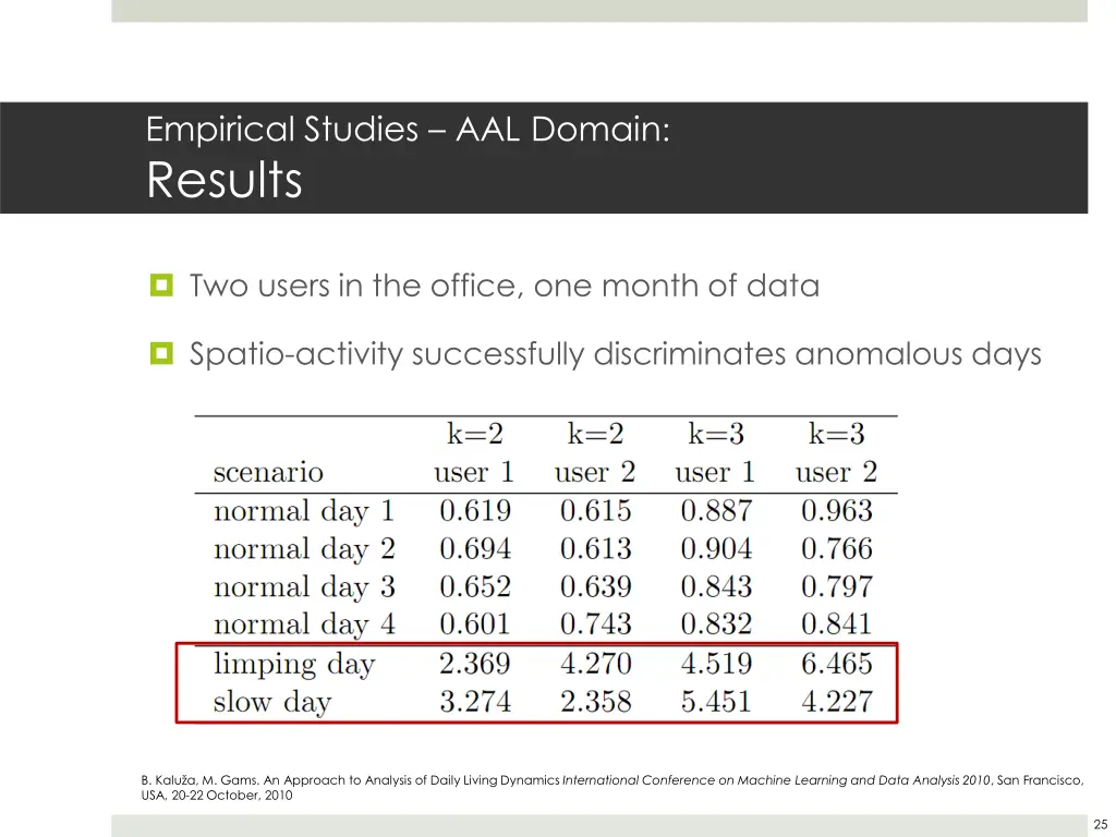 empirical studies aal domain results