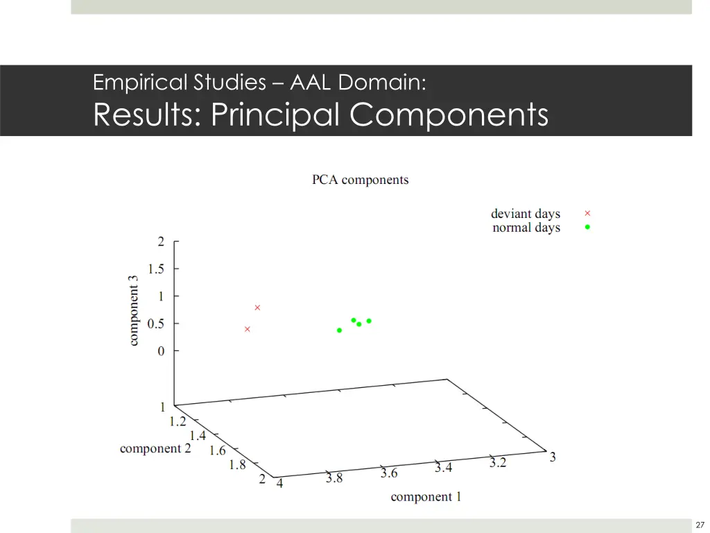 empirical studies aal domain results principal