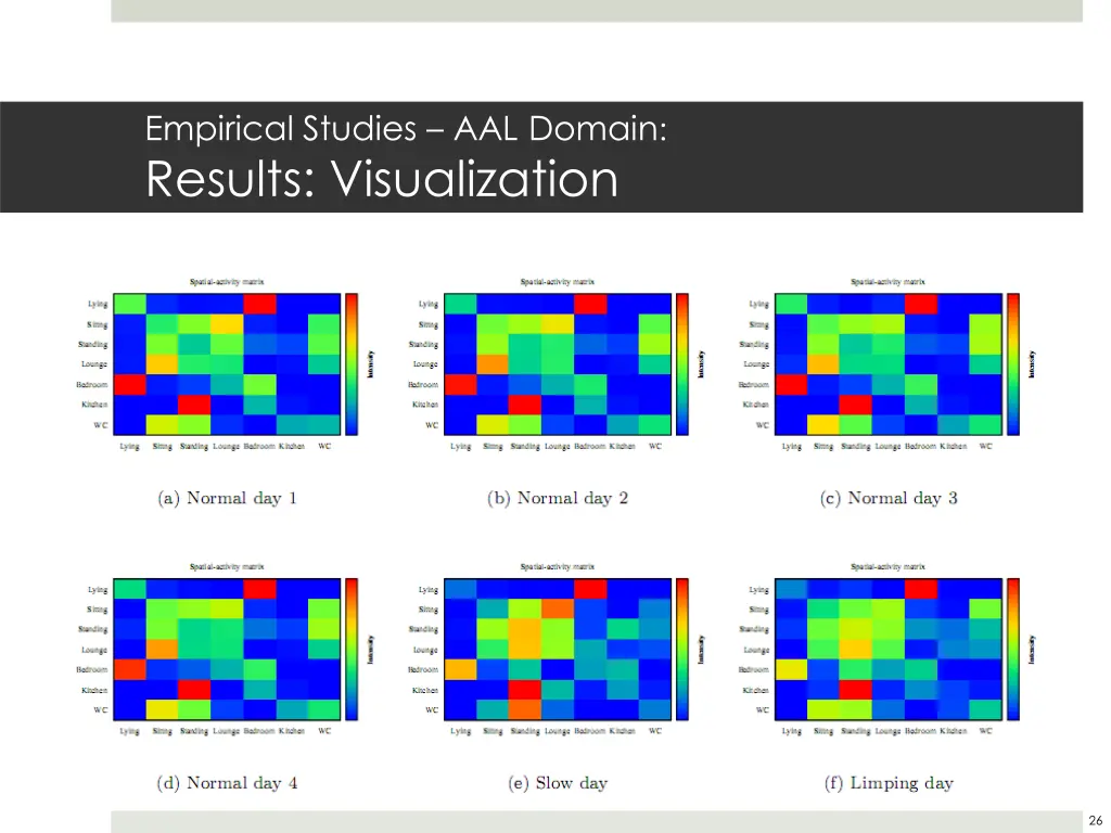 empirical studies aal domain results visualization