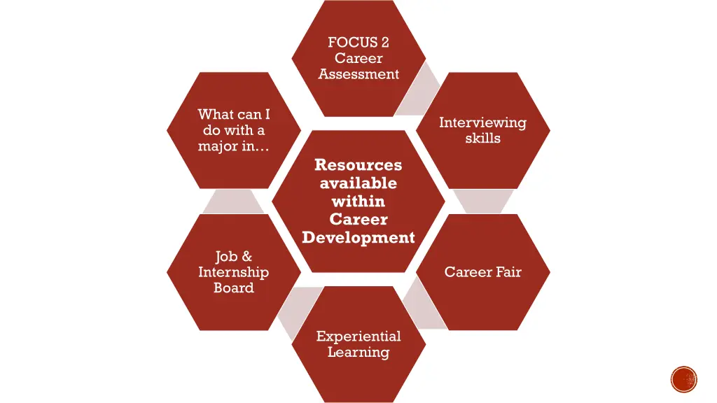 focus 2 career assessment