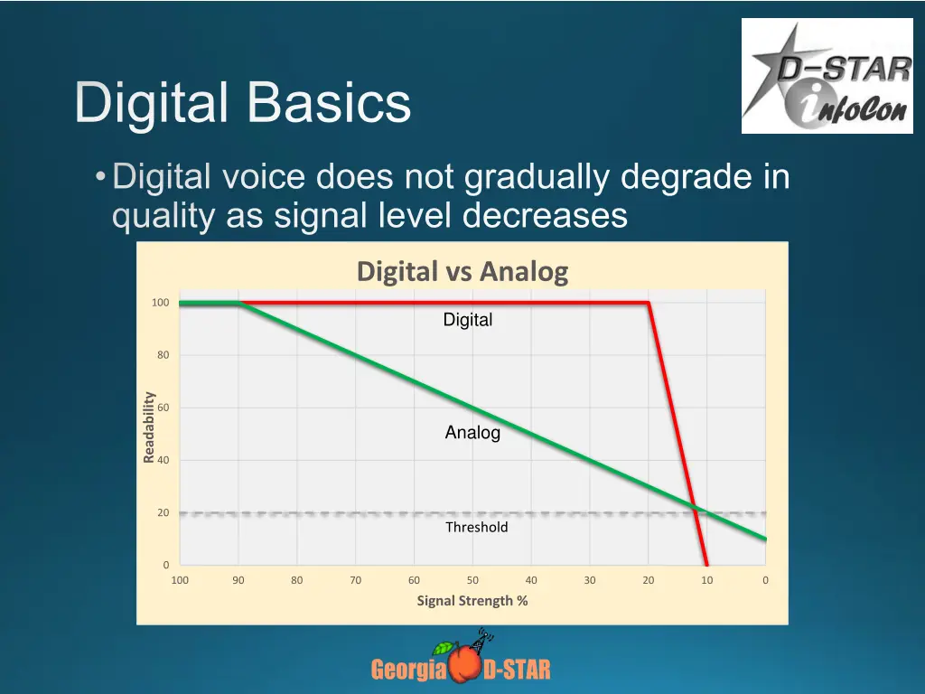 digital basics