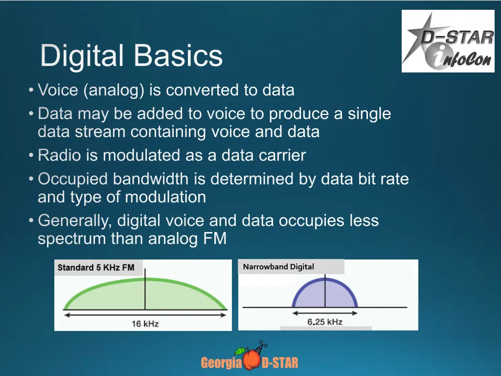 digital basics voice analog is converted to data