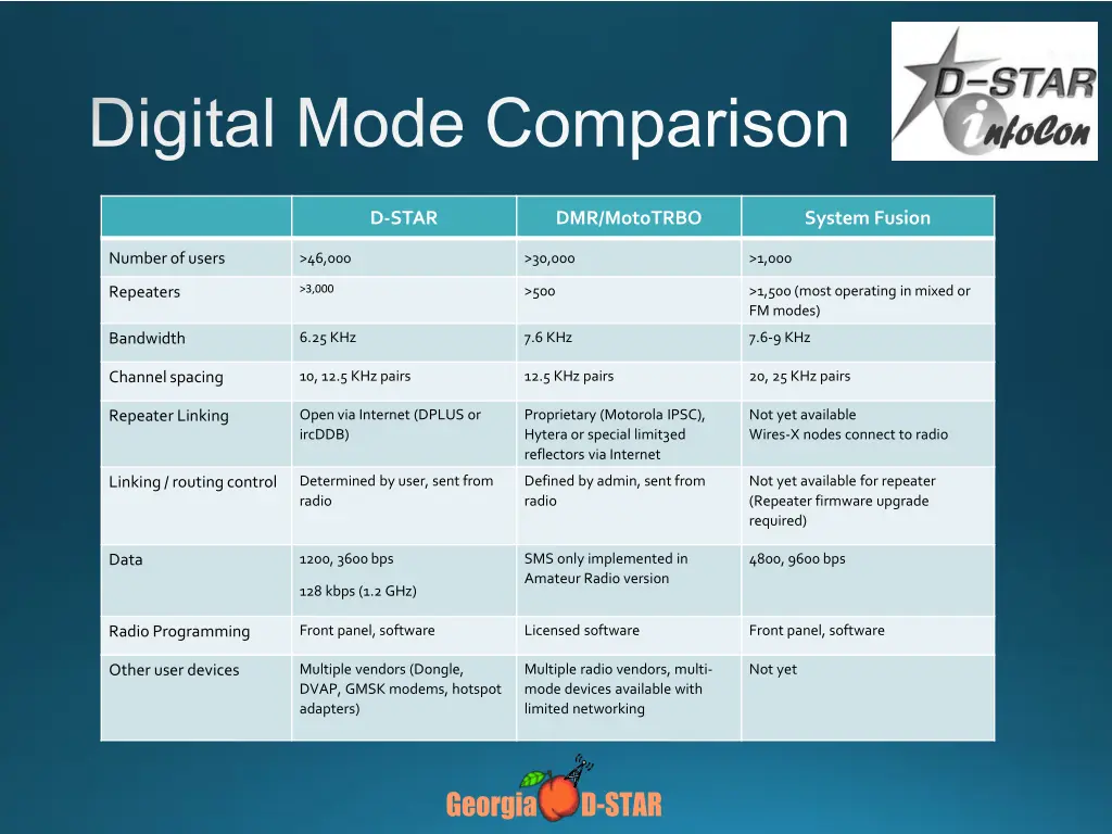 digital mode comparison