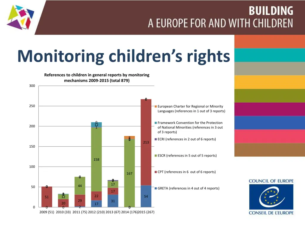 monitoring children s rights 1