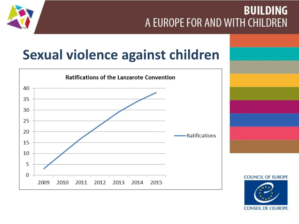 sexual violence against children