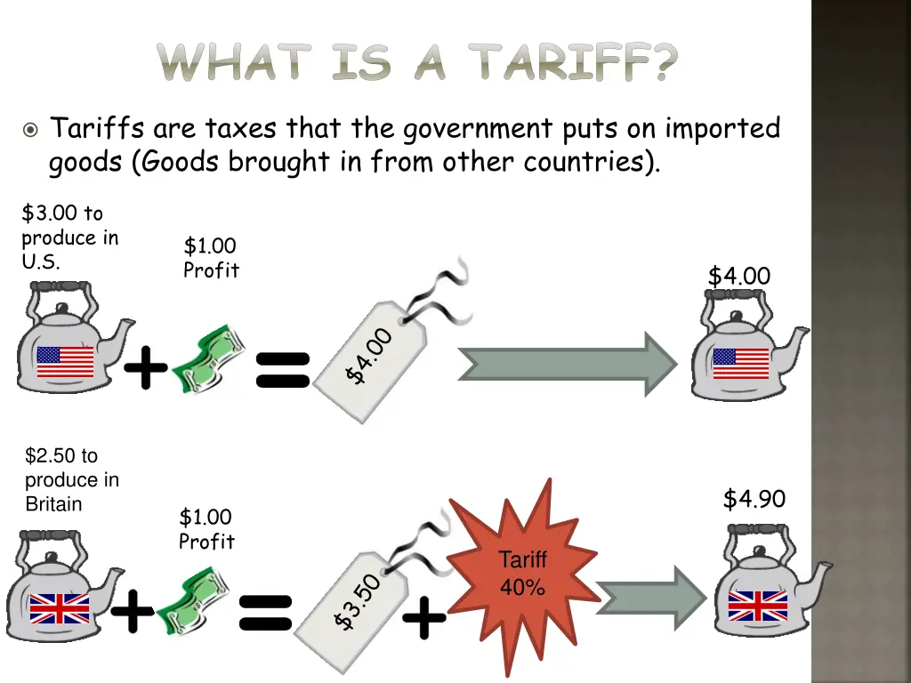 what is a tariff