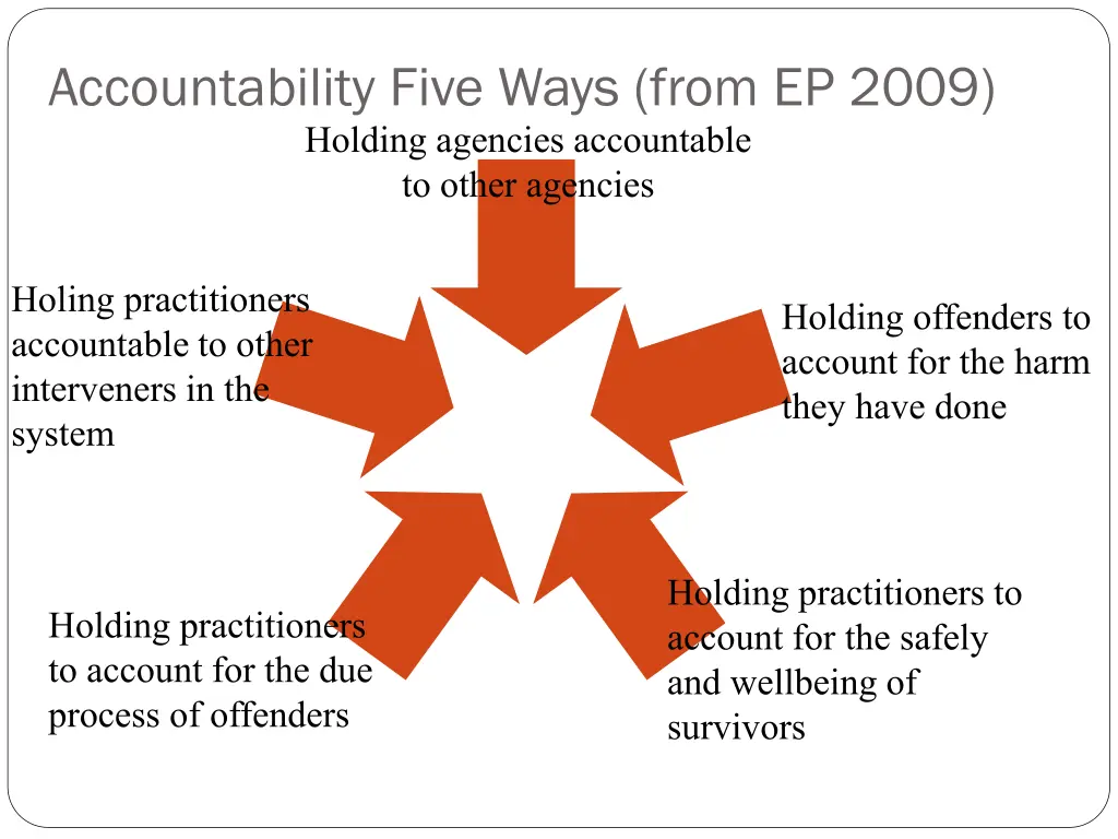 accountability five ways from ep 2009 holding