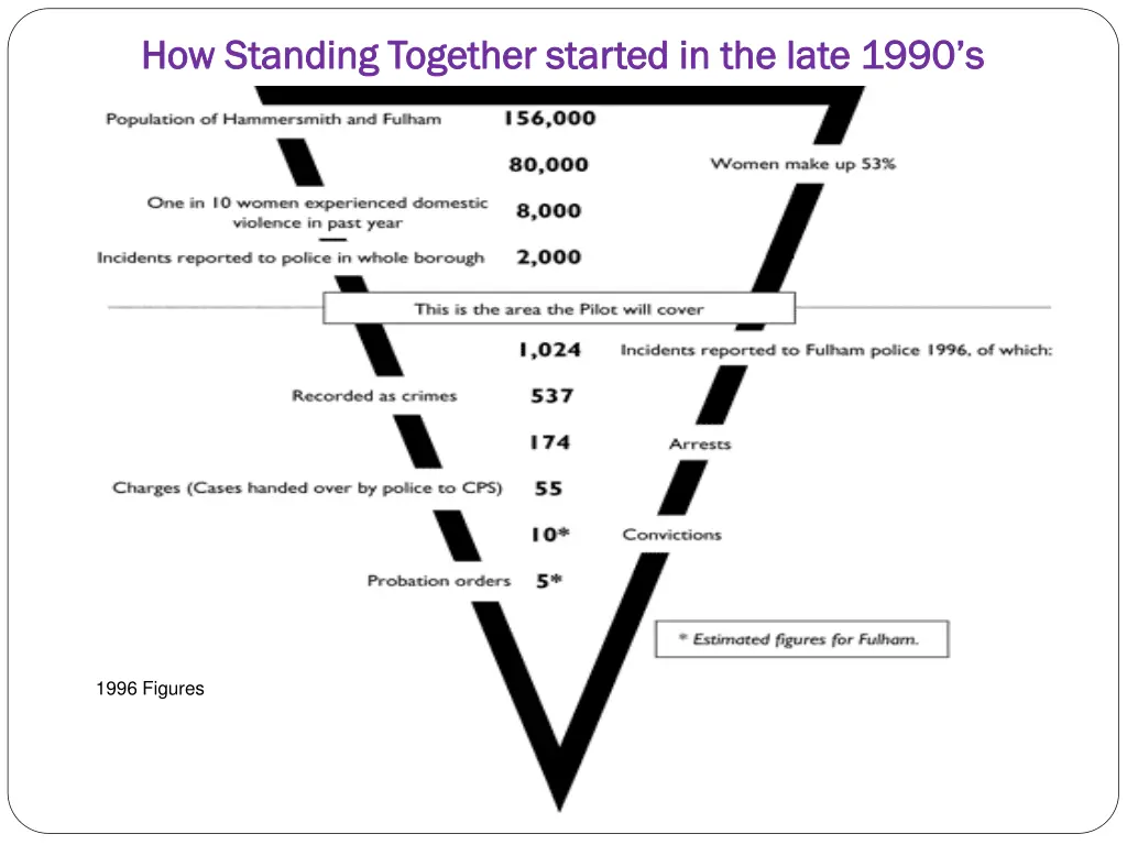 how standing together started in the late 1990