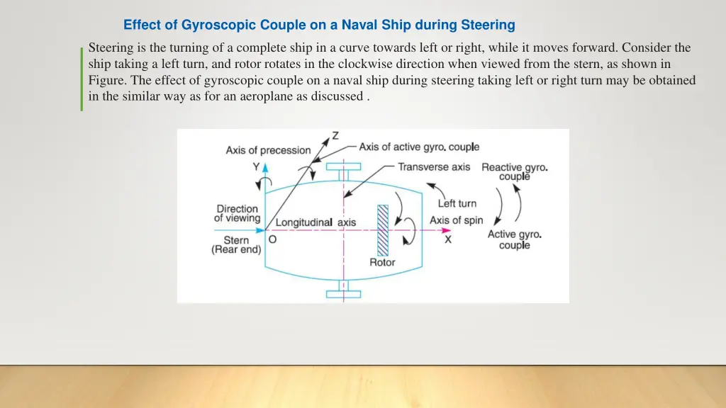 effect of gyroscopic couple on a naval ship