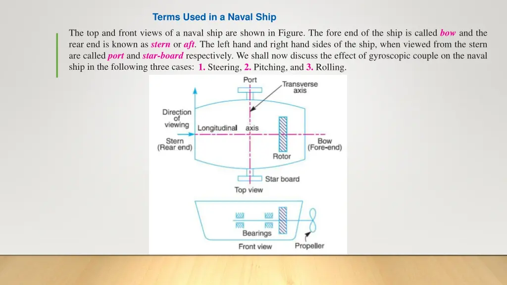 terms used in a naval ship