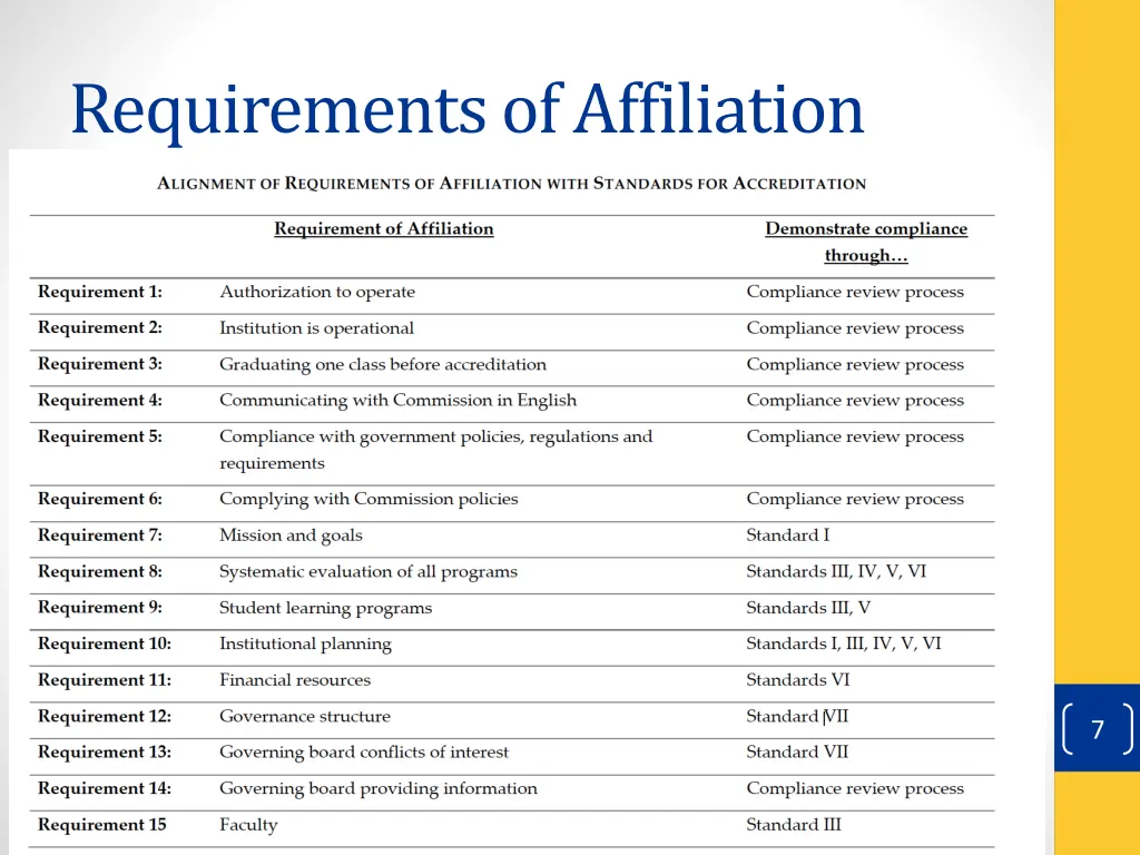 requirements of affiliation