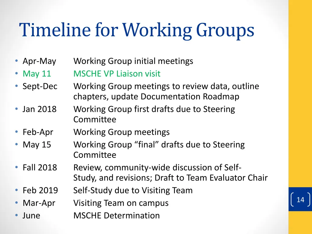 timeline for working groups