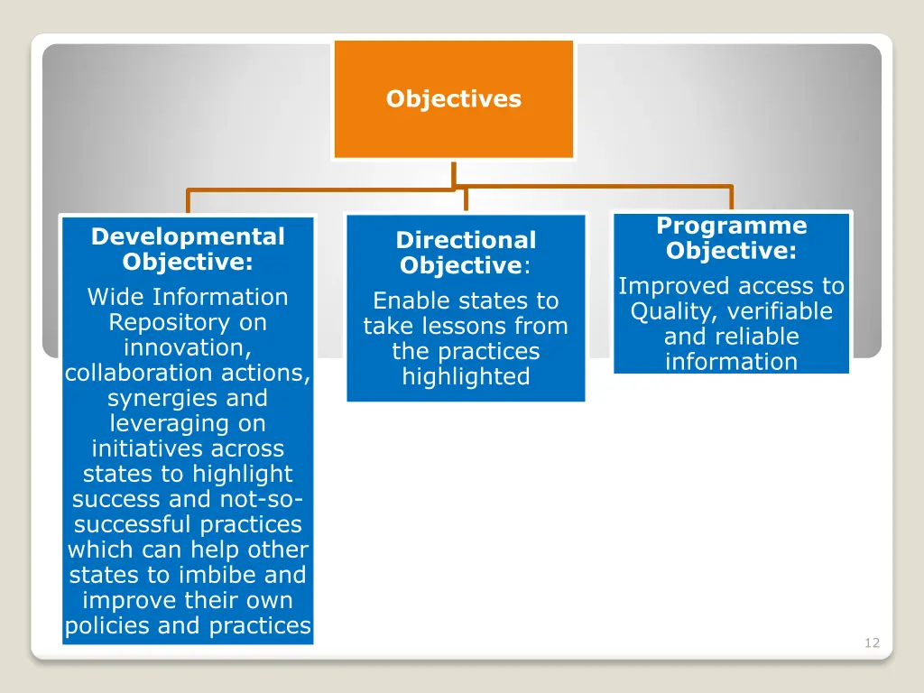 objectives