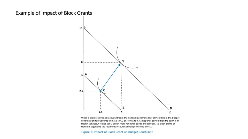 example of impact of block grants example