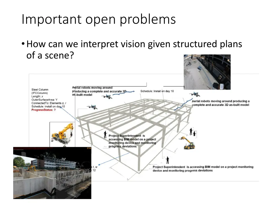 important open problems