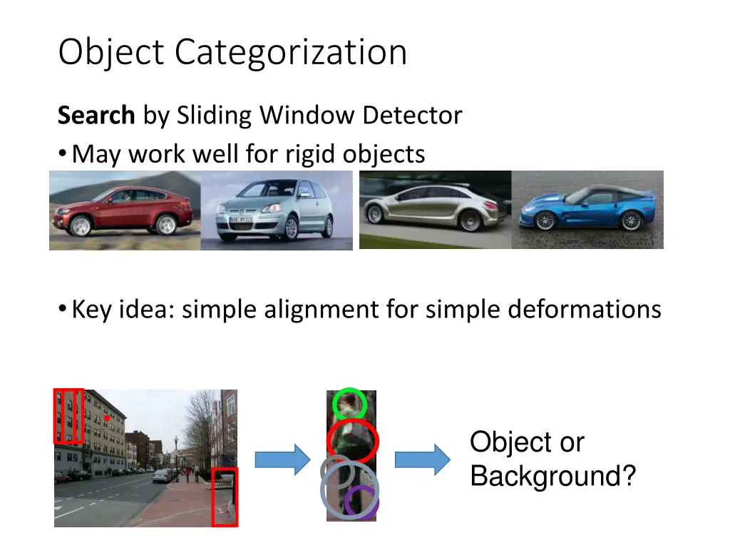 object categorization