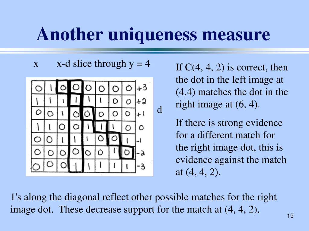 another uniqueness measure